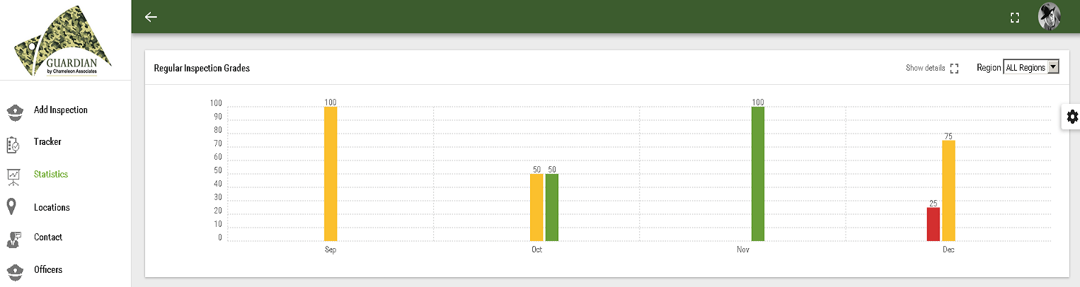 statistics_inspections